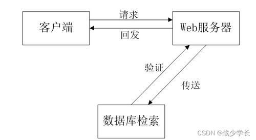 Sprintboot计算机毕业设计青栞系统