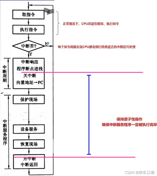 计算机组成原理 第七章输入和输出系统 第四节2 I O方式之程序中断方式