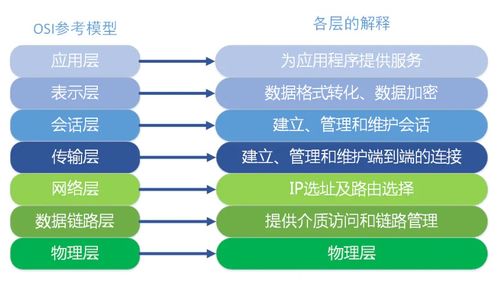 计算机网络 初识网络