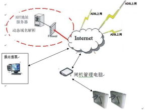 RFID售检票系统实现闭环管理解决方案