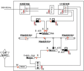 计算机网络系统的特点