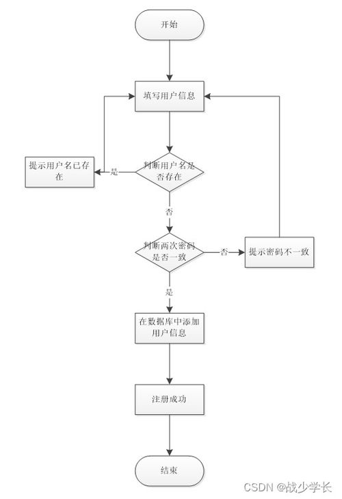 Sprintboot计算机毕业设计企业售后服务管理系统