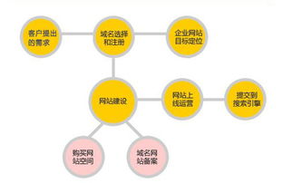 郑州易美科技讲解网站建设几大步骤